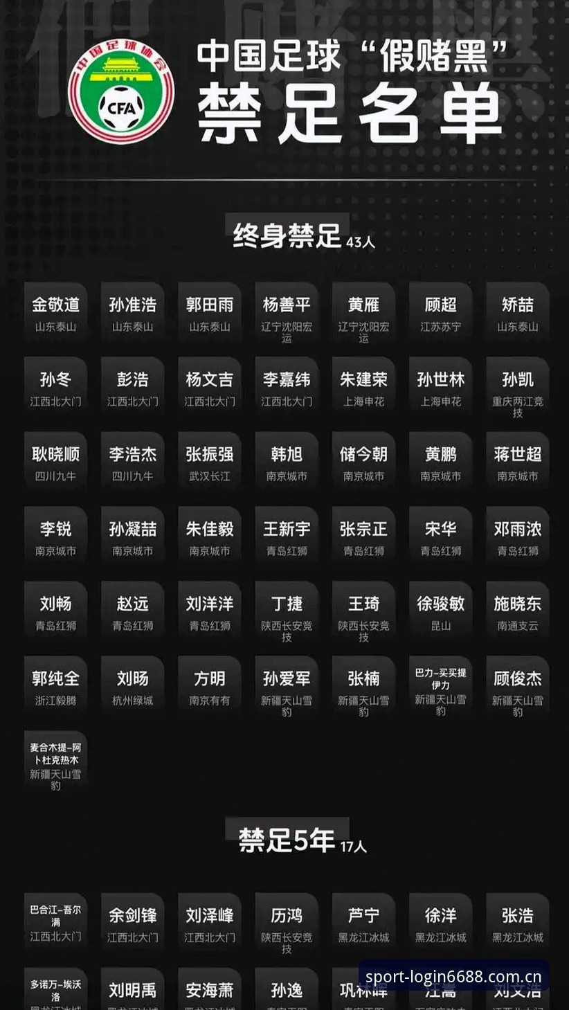 资深用户分享：从足协第三批禁足名单看中国足球深层治理的实战心得